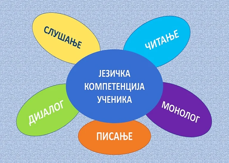 Језички портфолио (2014/2015)