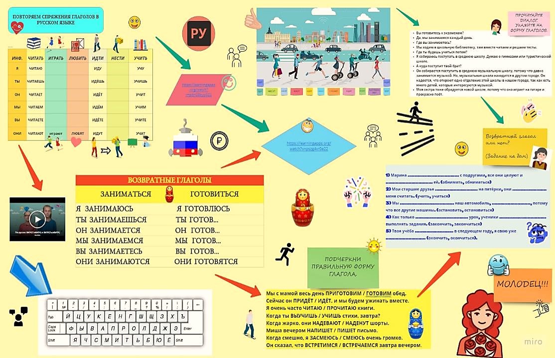 Примена miro интерактивне табле