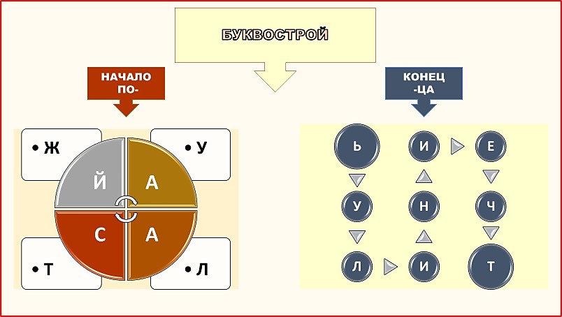 РКИ викторина 5 / 6 (2022.)